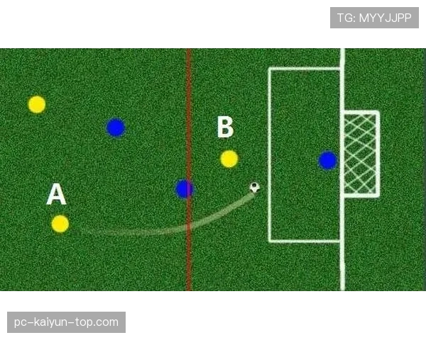 越位规则：判定时点与倒数第二名防守者的关键条件