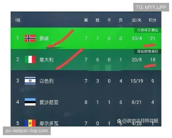 2026世界杯官方晋级确认详解